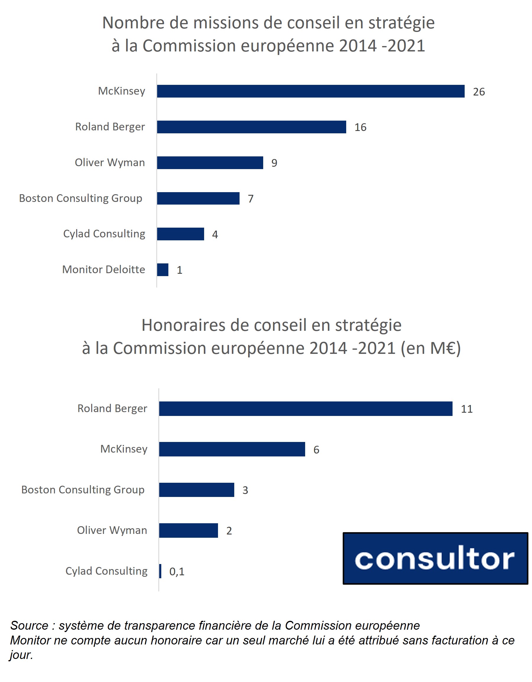 27 07 2022 Infographie dépenses commission européenne V2