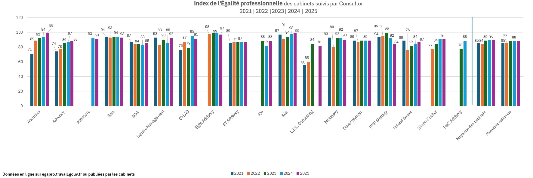 Graphique cap écran Index de lEgalité pro 2025 et 2021 22 23 24.png