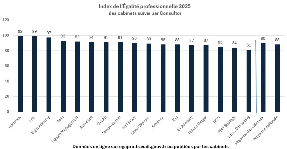 Graphique cap écran Index de lEgalité pro 2025 seule.png