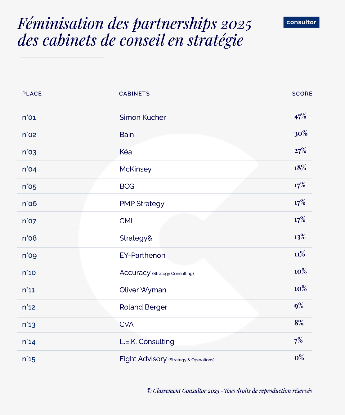 Liste Féminisation 2025