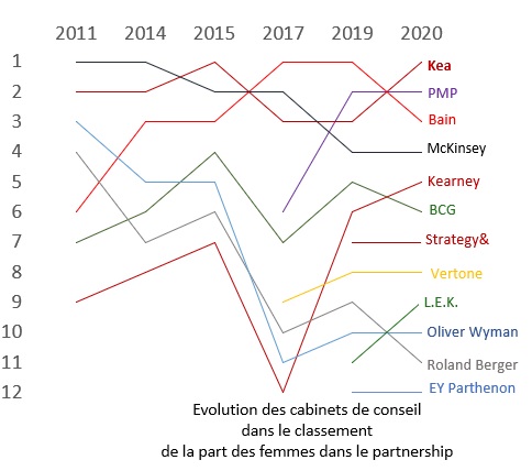 baromètre 2020 parité dans le conseil évolution