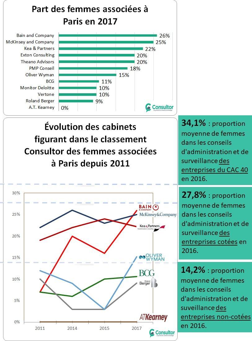 etude consultor 2017 femmes associees.jpeg