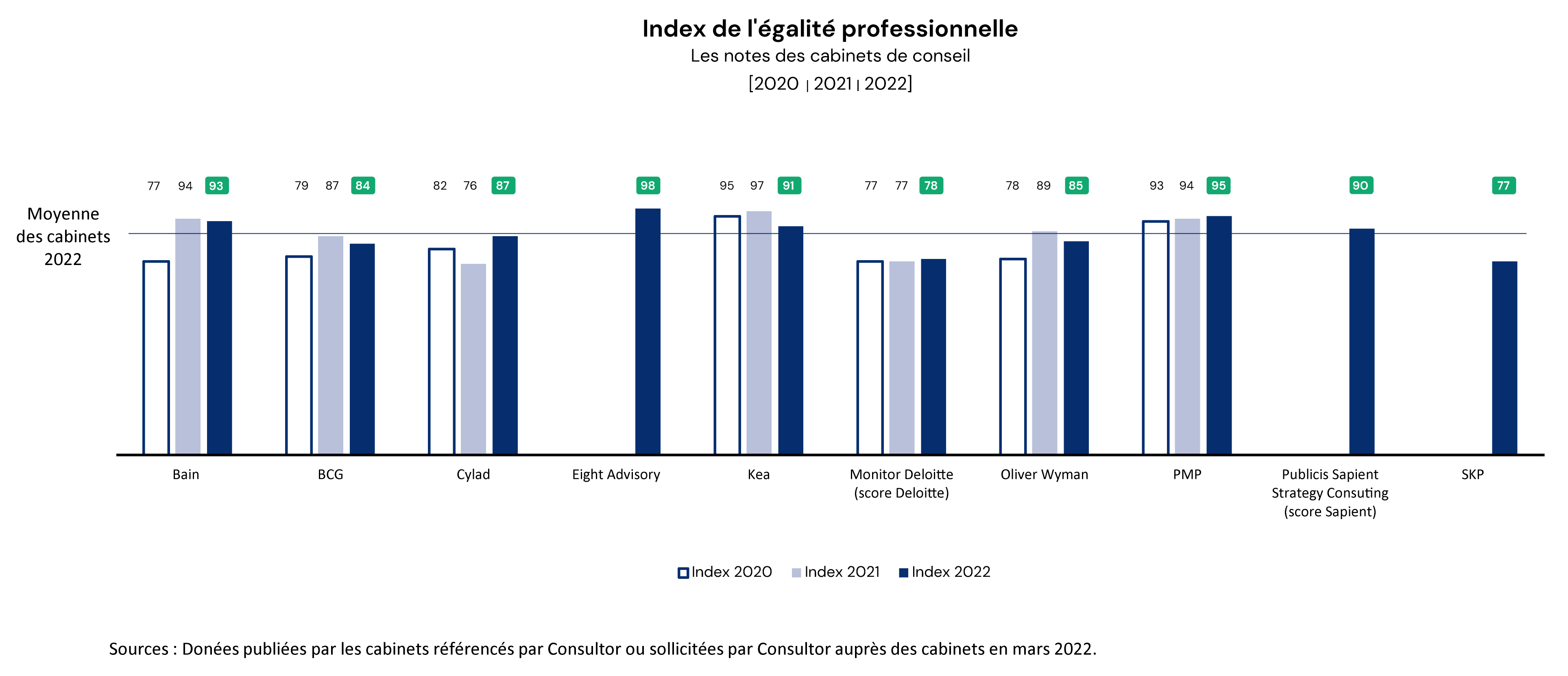 16 03 2022 Infographie index egalite