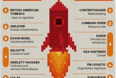 classement_happyatwork
