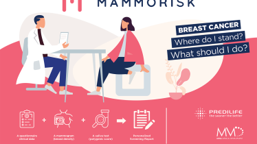 mammorisk-md
