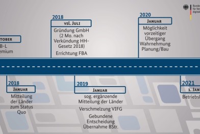 uebersicht-meilensteine-reform