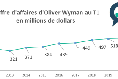oliver_wyman_t1_2020