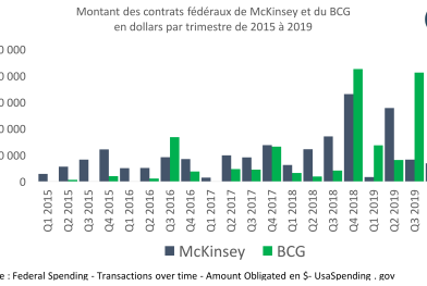 Contrats_fédéraux_etats_unis_McKInsey_BCG