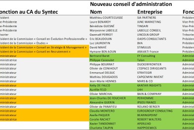 07_07_2021_ca_syntec