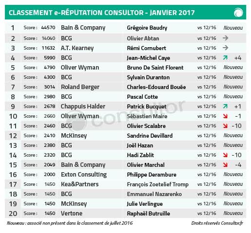 classement reputation 0117