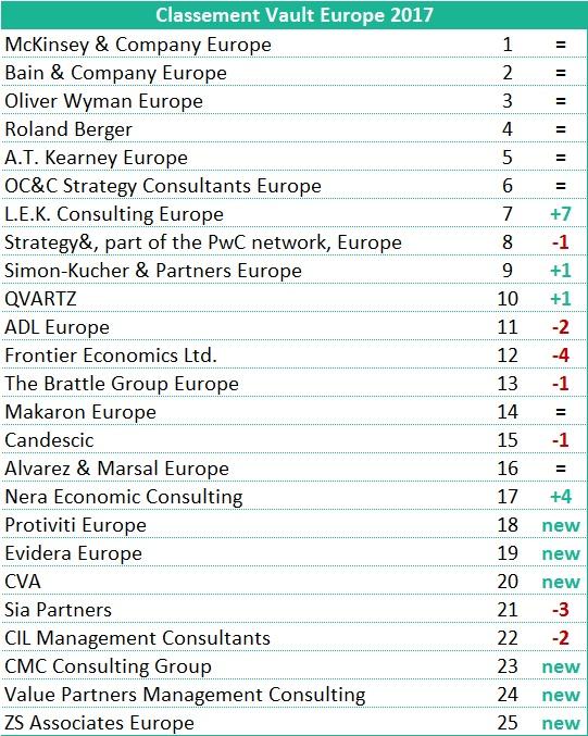 classement vault europe 2017