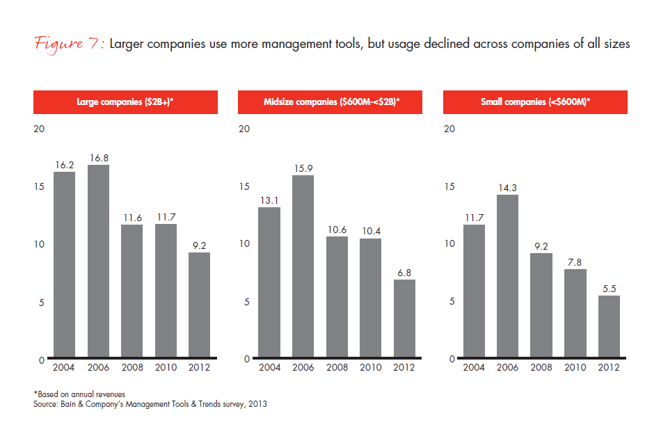 mgmt-tools-2013-fig-07 full