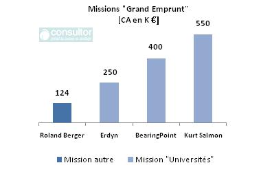Graph consulting Grand Emprunt graph_consulting_grand_emprunt