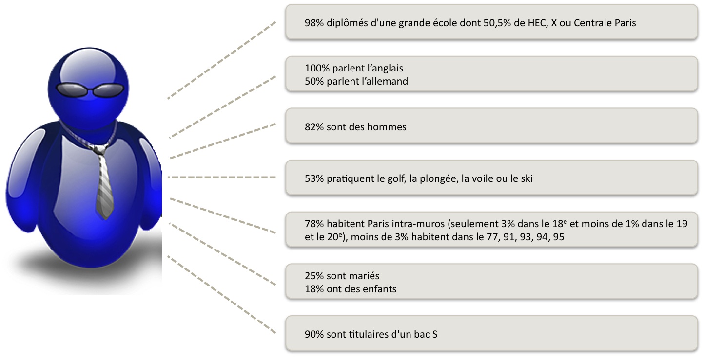 Basique du consultant en stratégie Moule du consultant en stratégie