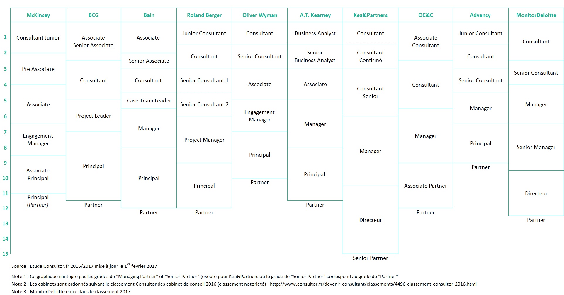tableau grade conseil strategie 2016